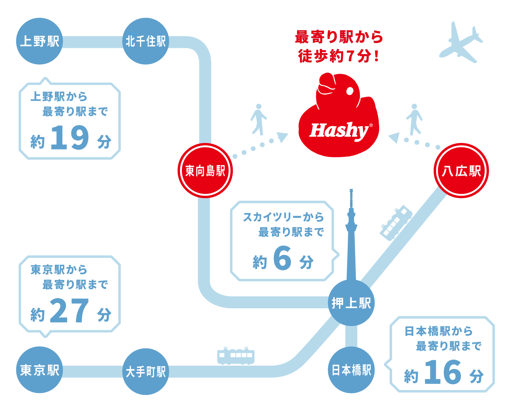 Hashy ハシモト ハシートップイン アクセスマップ